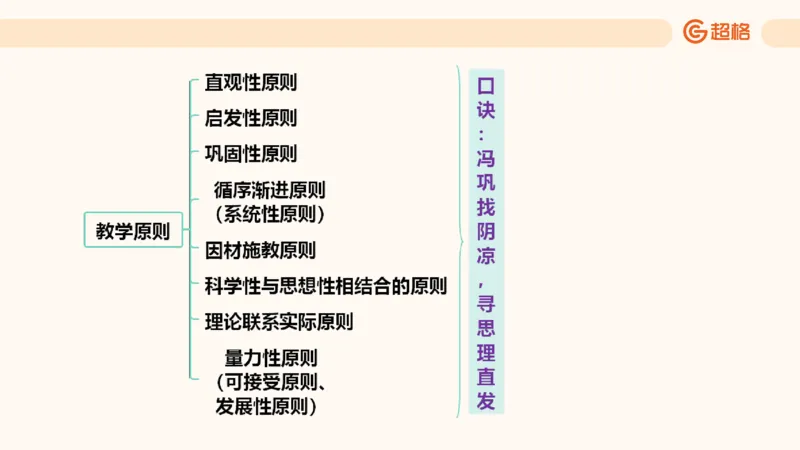 中学教学单选课件__教资_CG26上教资笔试中学_0226上中学-教育知识与能力（更新中）_01单选核心考点库+单选秒题500练_讲义