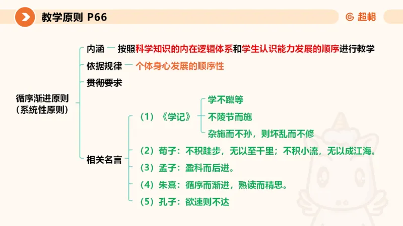 中学教学单选课件__教资_CG26上教资笔试中学_0226上中学-教育知识与能力（更新中）_01单选核心考点库+单选秒题500练_讲义