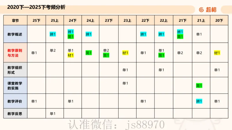中学教学单选课件__教资_CG26上教资笔试中学_0226上中学-教育知识与能力（更新中）_01单选核心考点库+单选秒题500练_讲义