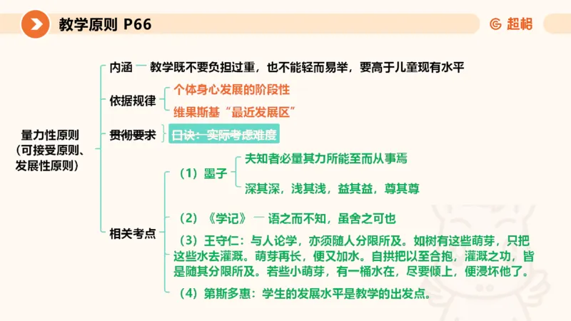 中学教学单选课件__教资_CG26上教资笔试中学_0226上中学-教育知识与能力（更新中）_01单选核心考点库+单选秒题500练_讲义