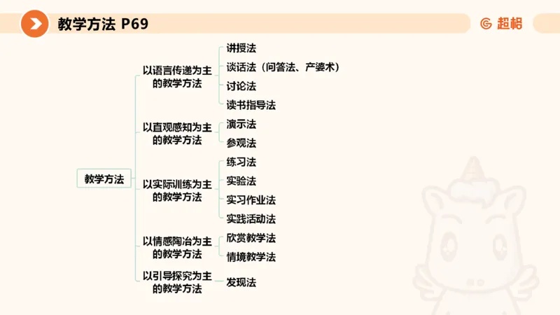 中学教学单选课件__教资_CG26上教资笔试中学_0226上中学-教育知识与能力（更新中）_01单选核心考点库+单选秒题500练_讲义