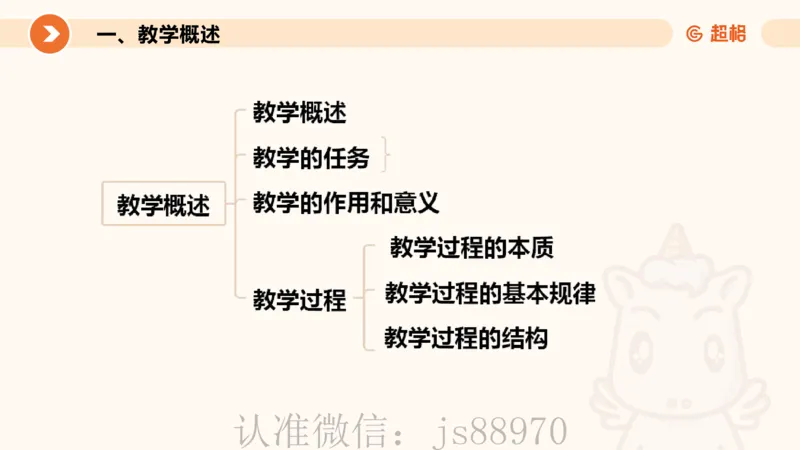 中学教学单选课件__教资_CG26上教资笔试中学_0226上中学-教育知识与能力（更新中）_01单选核心考点库+单选秒题500练_讲义