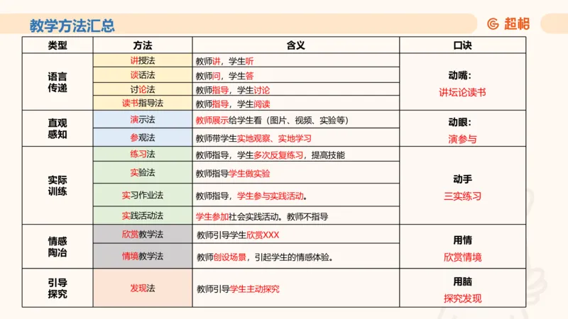 中学教学单选课件__教资_CG26上教资笔试中学_0226上中学-教育知识与能力（更新中）_01单选核心考点库+单选秒题500练_讲义