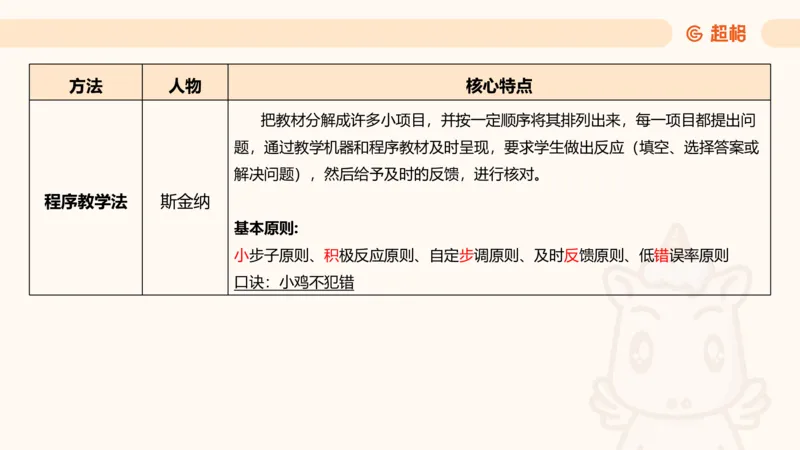 中学教学单选课件__教资_CG26上教资笔试中学_0226上中学-教育知识与能力（更新中）_01单选核心考点库+单选秒题500练_讲义
