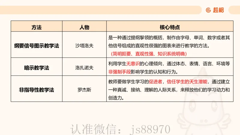 中学教学单选课件__教资_CG26上教资笔试中学_0226上中学-教育知识与能力（更新中）_01单选核心考点库+单选秒题500练_讲义