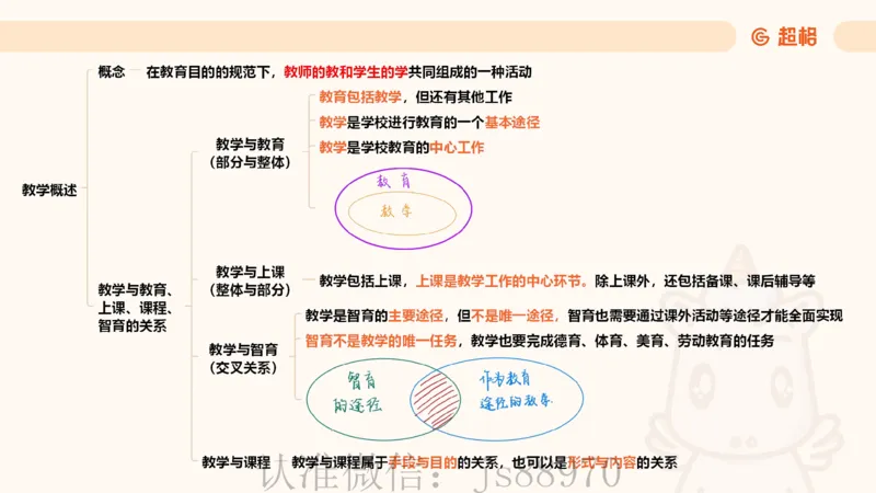 中学教学单选课件__教资_CG26上教资笔试中学_0226上中学-教育知识与能力（更新中）_01单选核心考点库+单选秒题500练_讲义
