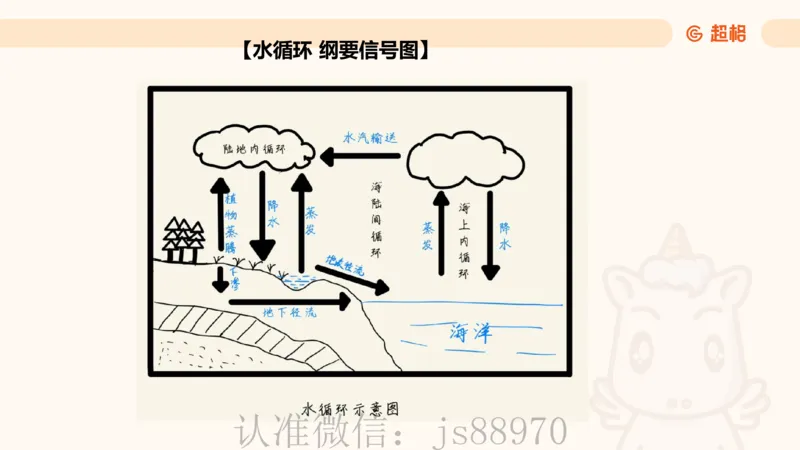 中学教学单选课件__教资_CG26上教资笔试中学_0226上中学-教育知识与能力（更新中）_01单选核心考点库+单选秒题500练_讲义