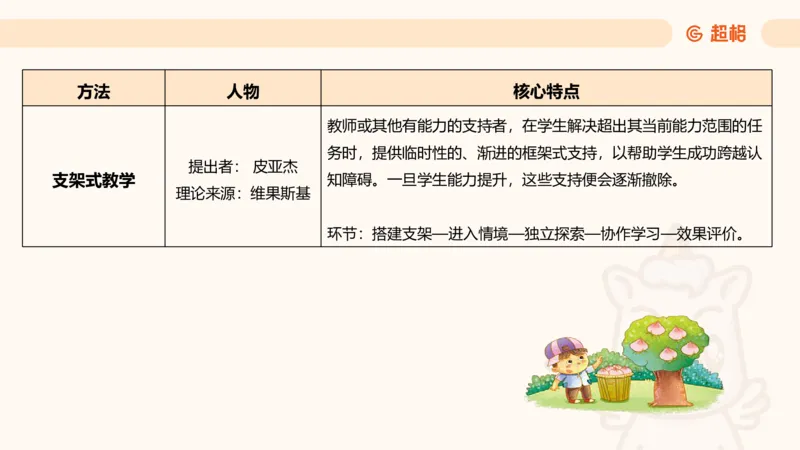 中学教学单选课件__教资_CG26上教资笔试中学_0226上中学-教育知识与能力（更新中）_01单选核心考点库+单选秒题500练_讲义
