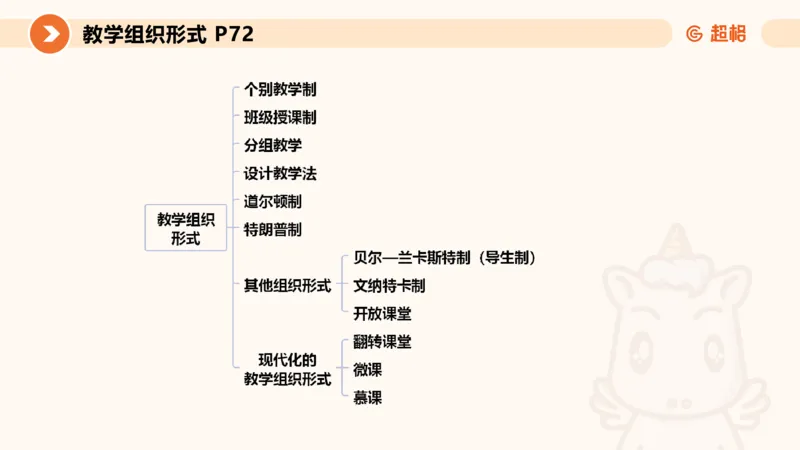 中学教学单选课件__教资_CG26上教资笔试中学_0226上中学-教育知识与能力（更新中）_01单选核心考点库+单选秒题500练_讲义