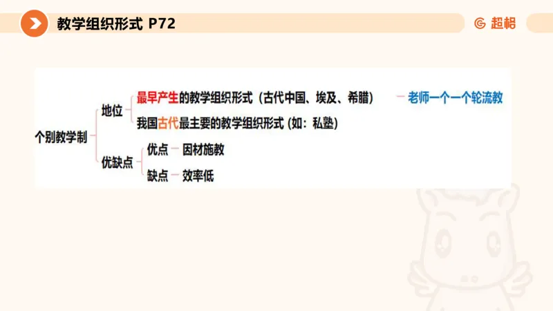 中学教学单选课件__教资_CG26上教资笔试中学_0226上中学-教育知识与能力（更新中）_01单选核心考点库+单选秒题500练_讲义
