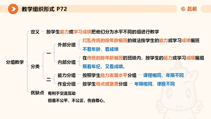 中学教学单选课件__教资_CG26上教资笔试中学_0226上中学-教育知识与能力（更新中）_01单选核心考点库+单选秒题500练_讲义