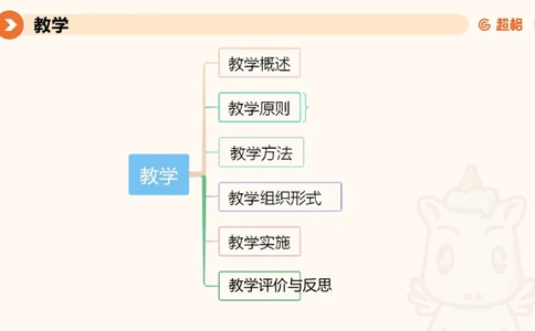 中学教学单选课件__教资_CG26上教资笔试中学_0226上中学-教育知识与能力（更新中）_01单选核心考点库+单选秒题500练_讲义