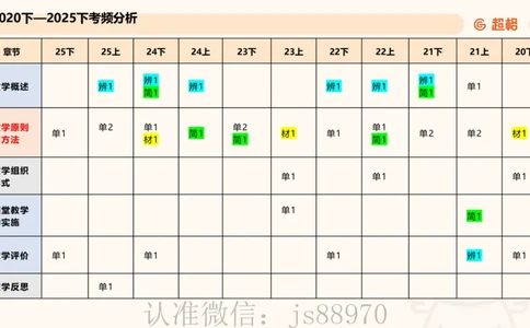 中学教学单选课件__教资_CG26上教资笔试中学_0226上中学-教育知识与能力（更新中）_01单选核心考点库+单选秒题500练_讲义