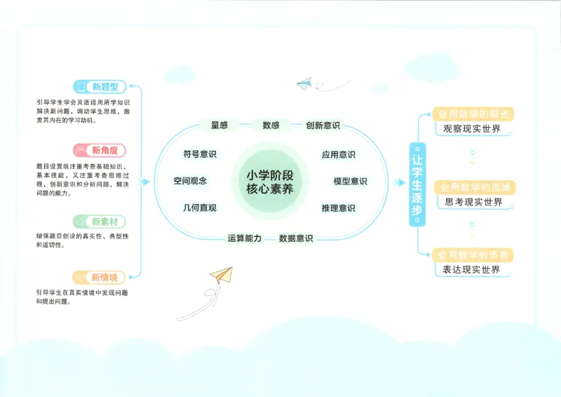 阳光同学全优好卷数学QD6上_25秋小学语数英习题试卷_数学_青岛版（五四+六三）_数学《阳光同学全优好卷》青岛6325秋(1)