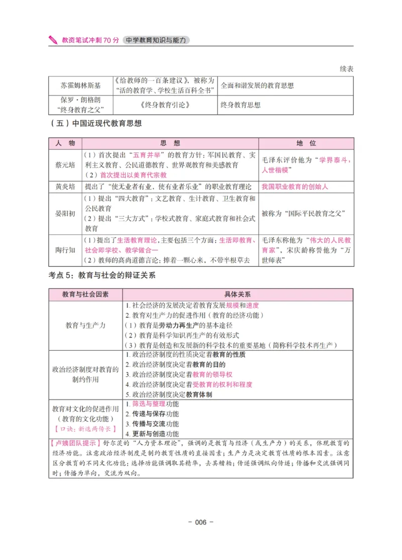 《中学教资笔试-教育知识与能力冲刺70分》_教资_初高中2026教资_25下教师资格证_5.L姨冲刺70分[急救班]_教资笔试L姨冲刺70-中学