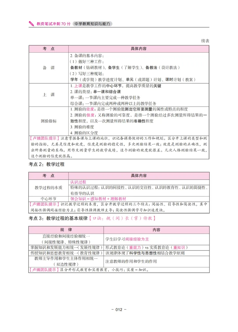 《中学教资笔试-教育知识与能力冲刺70分》_教资_初高中2026教资_25下教师资格证_5.L姨冲刺70分[急救班]_教资笔试L姨冲刺70-中学