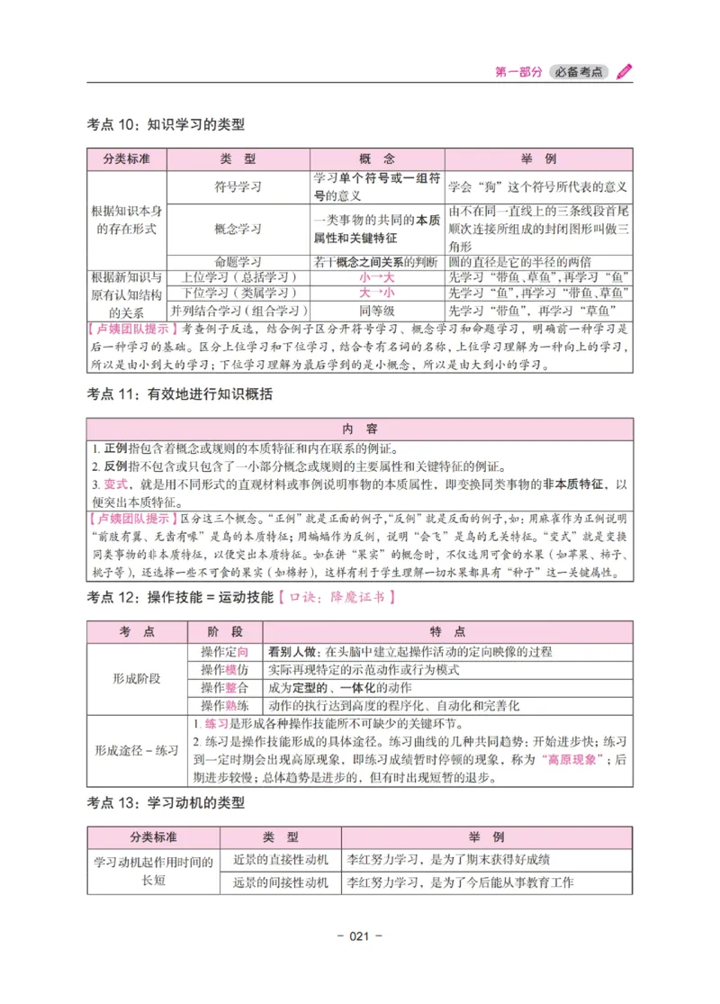 《中学教资笔试-教育知识与能力冲刺70分》_教资_初高中2026教资_25下教师资格证_5.L姨冲刺70分[急救班]_教资笔试L姨冲刺70-中学