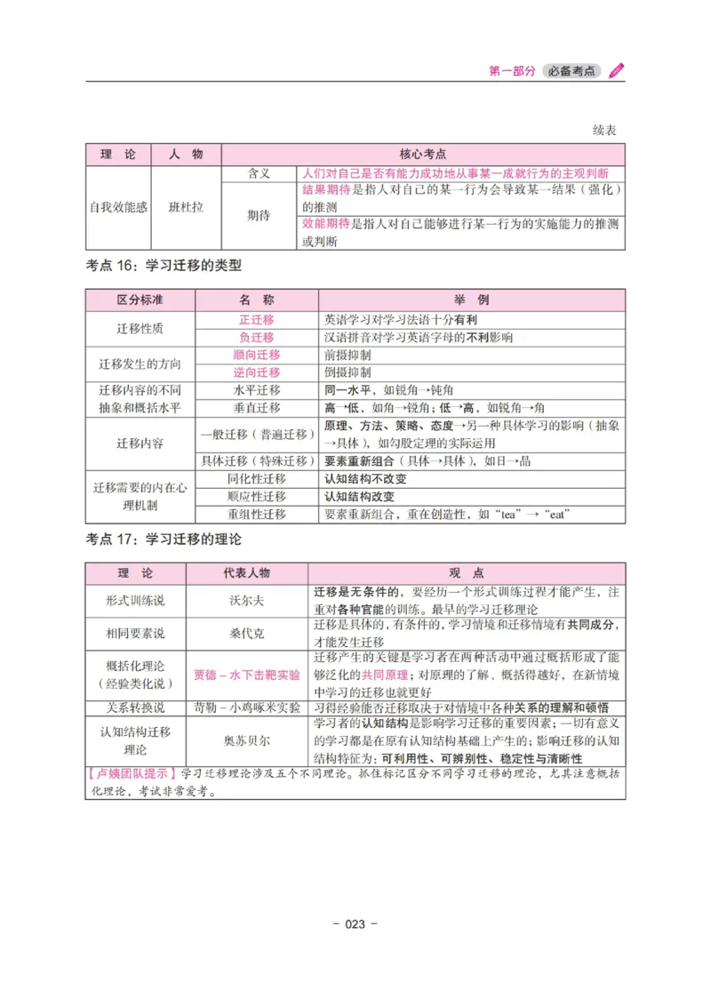 《中学教资笔试-教育知识与能力冲刺70分》_教资_初高中2026教资_25下教师资格证_5.L姨冲刺70分[急救班]_教资笔试L姨冲刺70-中学