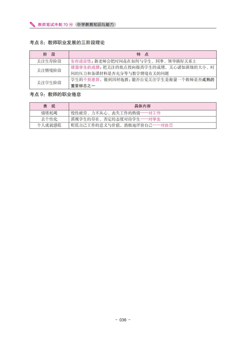 《中学教资笔试-教育知识与能力冲刺70分》_教资_初高中2026教资_25下教师资格证_5.L姨冲刺70分[急救班]_教资笔试L姨冲刺70-中学