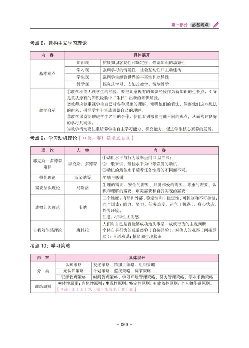 《中学教资笔试-教育知识与能力冲刺70分》_教资_初高中2026教资_25下教师资格证_5.L姨冲刺70分[急救班]_教资笔试L姨冲刺70-中学