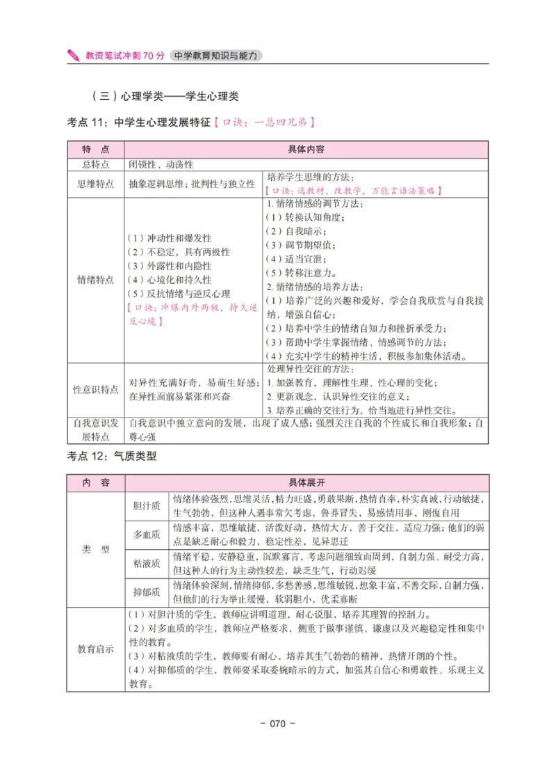 《中学教资笔试-教育知识与能力冲刺70分》_教资_初高中2026教资_25下教师资格证_5.L姨冲刺70分[急救班]_教资笔试L姨冲刺70-中学