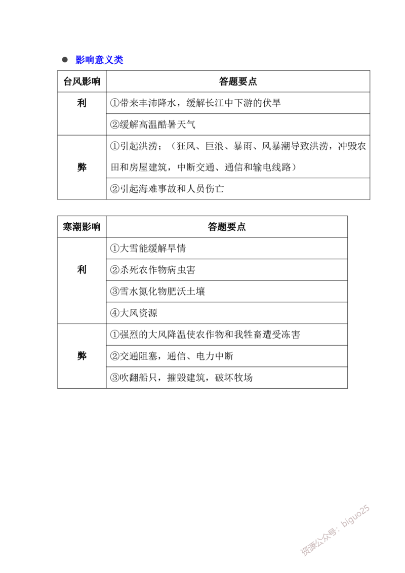 4、选修地理高频考点整理_教资_33教资笔试历年真题汇总（科一+科二+科三）_科三真题_02高中科三各科电子资料包合集_地理（资料文档）_高中地理_03科三考点笔记