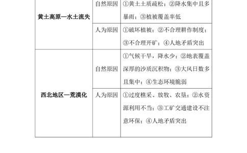 4、选修地理高频考点整理_教资_33教资笔试历年真题汇总（科一+科二+科三）_科三真题_02高中科三各科电子资料包合集_地理（资料文档）_高中地理_03科三考点笔记