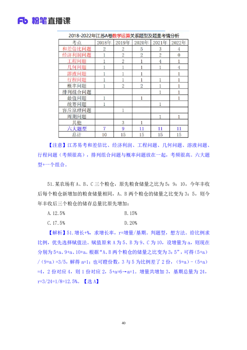数资1公众号：上岸的资料_2026考公资料_（10）粉笔_2025粉笔国考省考980（课＋笔记）_粉笔980（25多省）_22025FB江苏省考980系统班_3.全套题演练_全讲义笔记