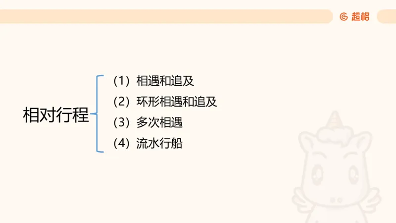 数量第10章行程问题_2026考公资料_超格合集_公考-理论班2026超格行测申论（六合一）理论实战班_数量关系拿分稳稳班（3+2）高照_课件