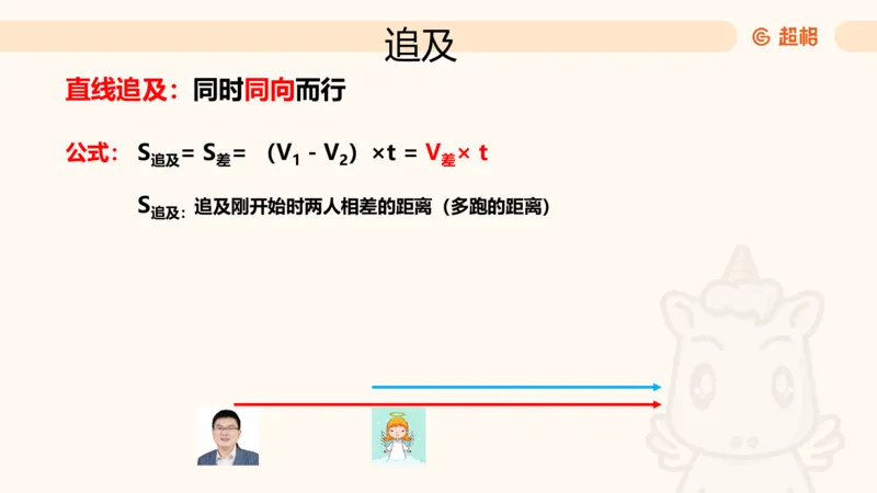数量第10章行程问题_2026考公资料_超格合集_公考-理论班2026超格行测申论（六合一）理论实战班_数量关系拿分稳稳班（3+2）高照_课件