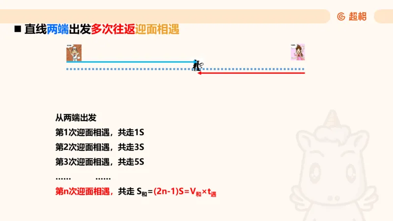 数量第10章行程问题_2026考公资料_超格合集_公考-理论班2026超格行测申论（六合一）理论实战班_数量关系拿分稳稳班（3+2）高照_课件