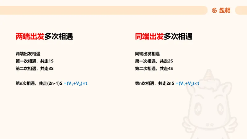 数量第10章行程问题_2026考公资料_超格合集_公考-理论班2026超格行测申论（六合一）理论实战班_数量关系拿分稳稳班（3+2）高照_课件