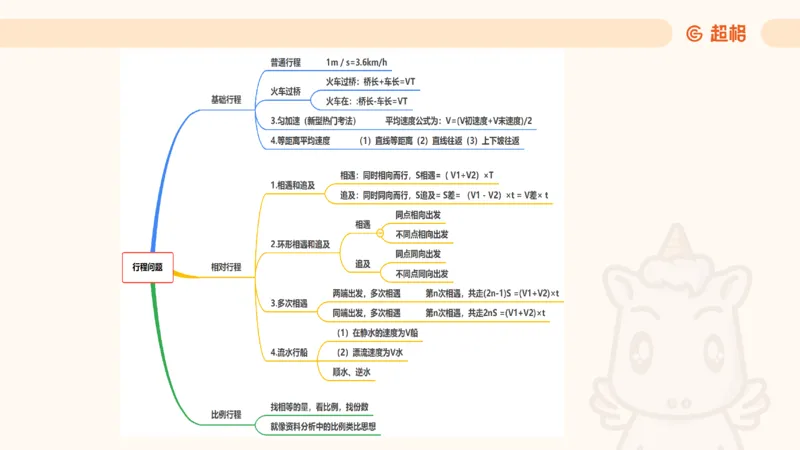 数量第10章行程问题_2026考公资料_超格合集_公考-理论班2026超格行测申论（六合一）理论实战班_数量关系拿分稳稳班（3+2）高照_课件