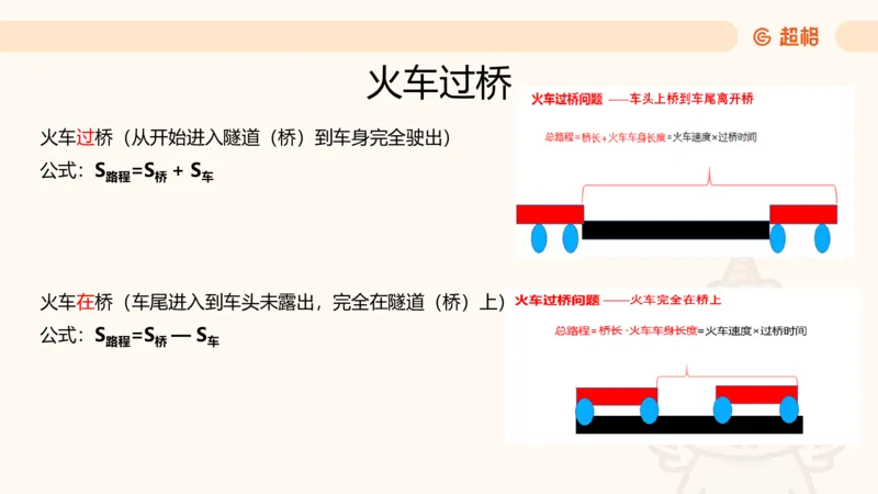 数量第10章行程问题_2026考公资料_超格合集_公考-理论班2026超格行测申论（六合一）理论实战班_数量关系拿分稳稳班（3+2）高照_课件