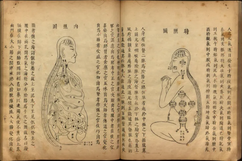 性命圭旨.4卷.尹真人口述.安徽木板印刷.明代黄伯符刻板.明天启时期刊本_绝版书_天涯系列_t涯_绝版古籍电子书合集（13大类）_道家