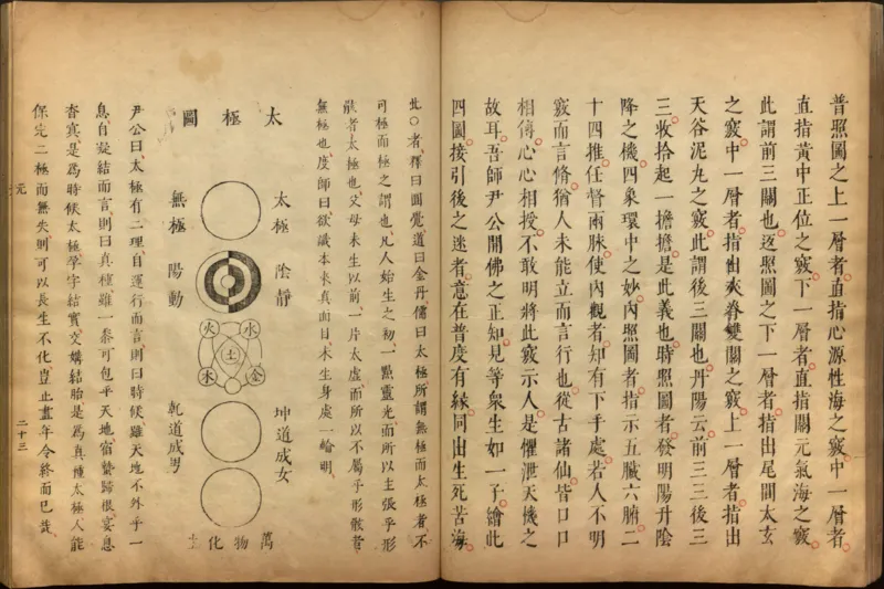 性命圭旨.4卷.尹真人口述.安徽木板印刷.明代黄伯符刻板.明天启时期刊本_绝版书_天涯系列_t涯_绝版古籍电子书合集（13大类）_道家