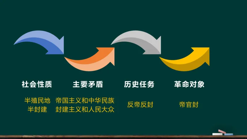 政治素养-毛中特_2026考公资料_（49）政治理论合集_政治理论合集_2025考研政治_06.王吉_02.基础起步_01.全科素养课