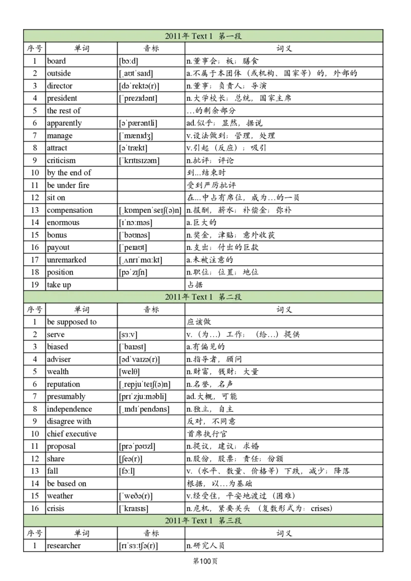 英二2005-2017真题阅读单词_考研英语真题_考研英语（二）历年真题_单词资料_英语二真题词汇