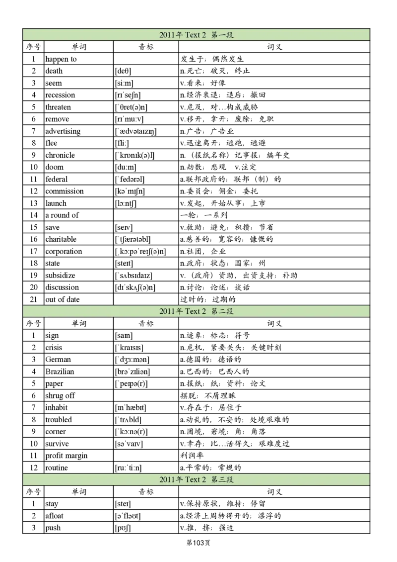英二2005-2017真题阅读单词_考研英语真题_考研英语（二）历年真题_单词资料_英语二真题词汇