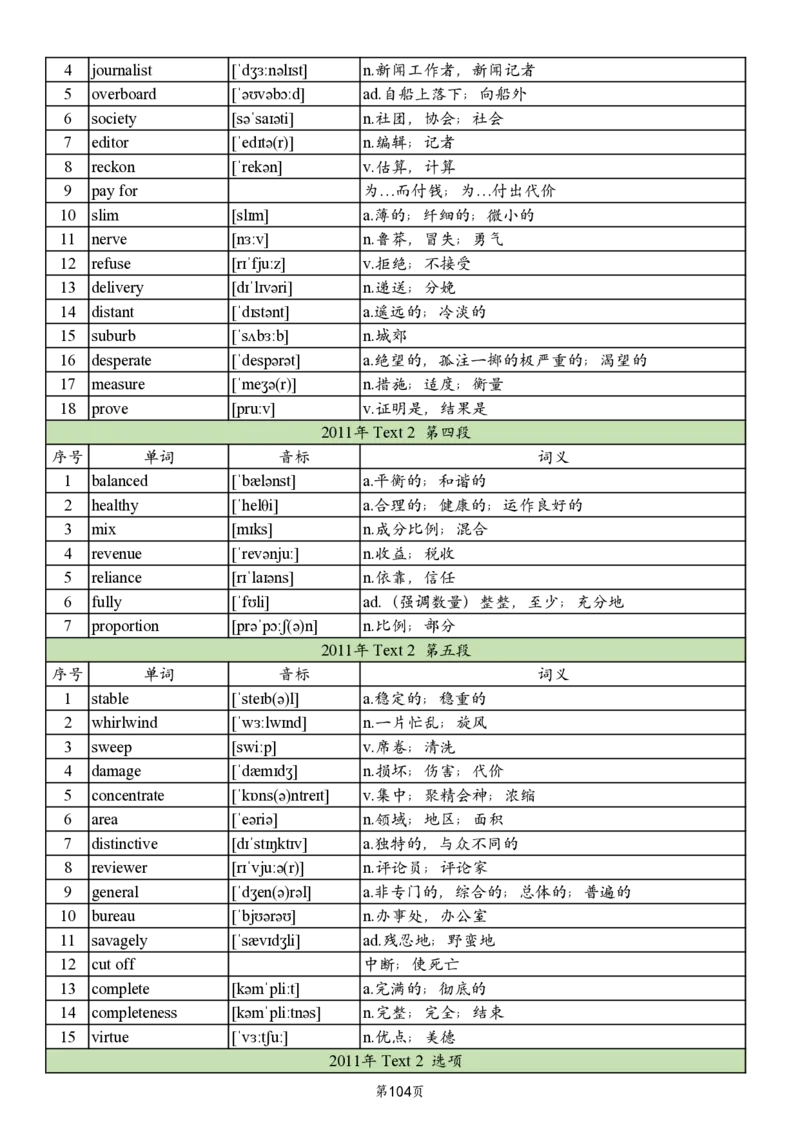 英二2005-2017真题阅读单词_考研英语真题_考研英语（二）历年真题_单词资料_英语二真题词汇