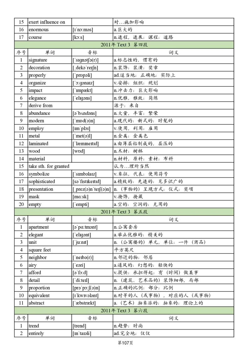 英二2005-2017真题阅读单词_考研英语真题_考研英语（二）历年真题_单词资料_英语二真题词汇