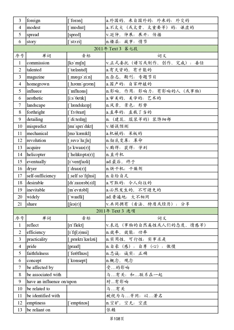 英二2005-2017真题阅读单词_考研英语真题_考研英语（二）历年真题_单词资料_英语二真题词汇
