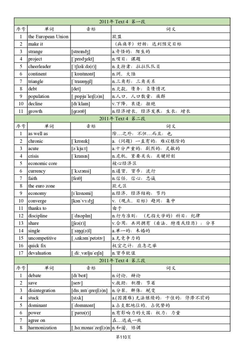 英二2005-2017真题阅读单词_考研英语真题_考研英语（二）历年真题_单词资料_英语二真题词汇