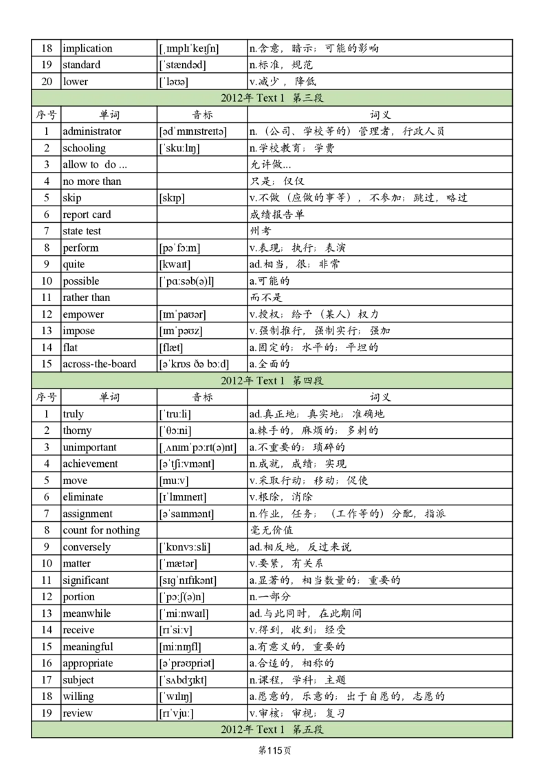 英二2005-2017真题阅读单词_考研英语真题_考研英语（二）历年真题_单词资料_英语二真题词汇