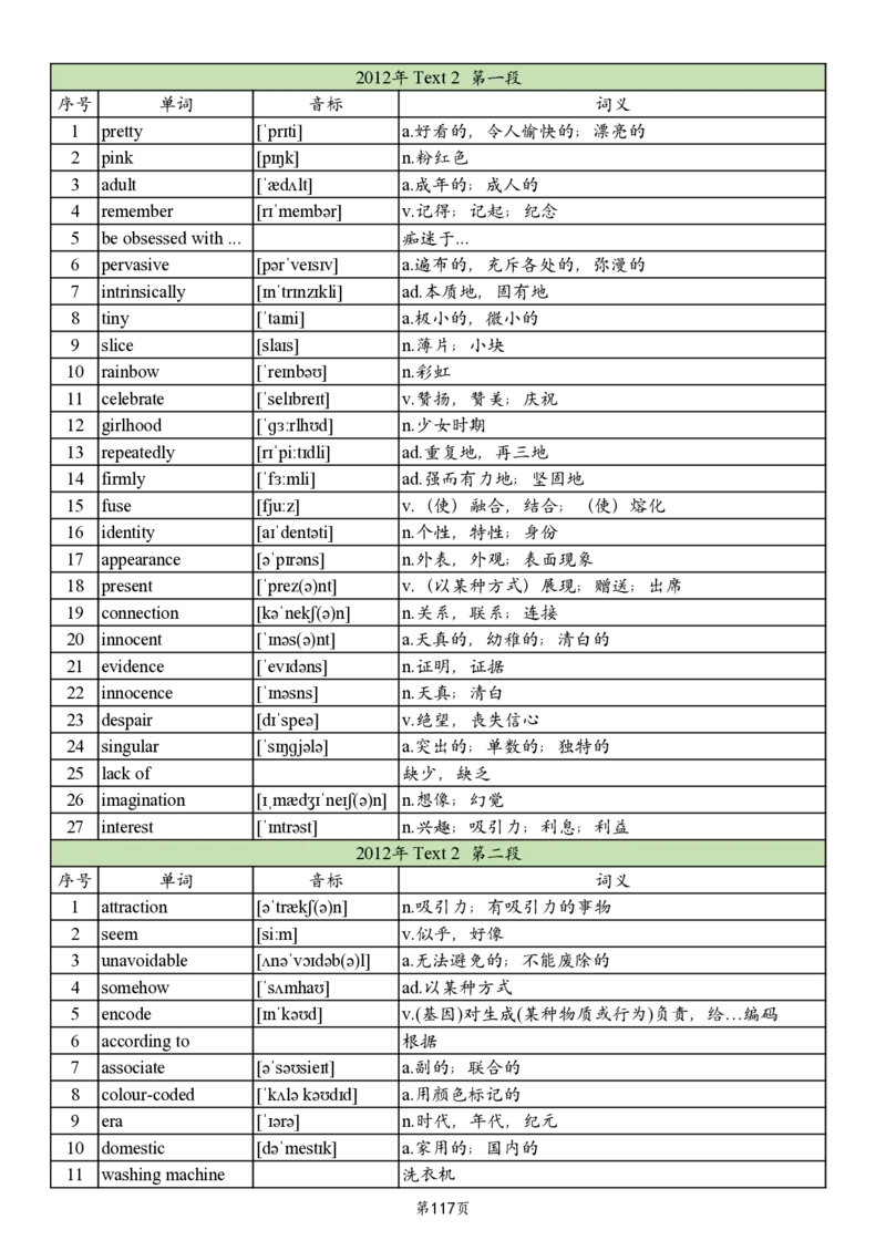 英二2005-2017真题阅读单词_考研英语真题_考研英语（二）历年真题_单词资料_英语二真题词汇