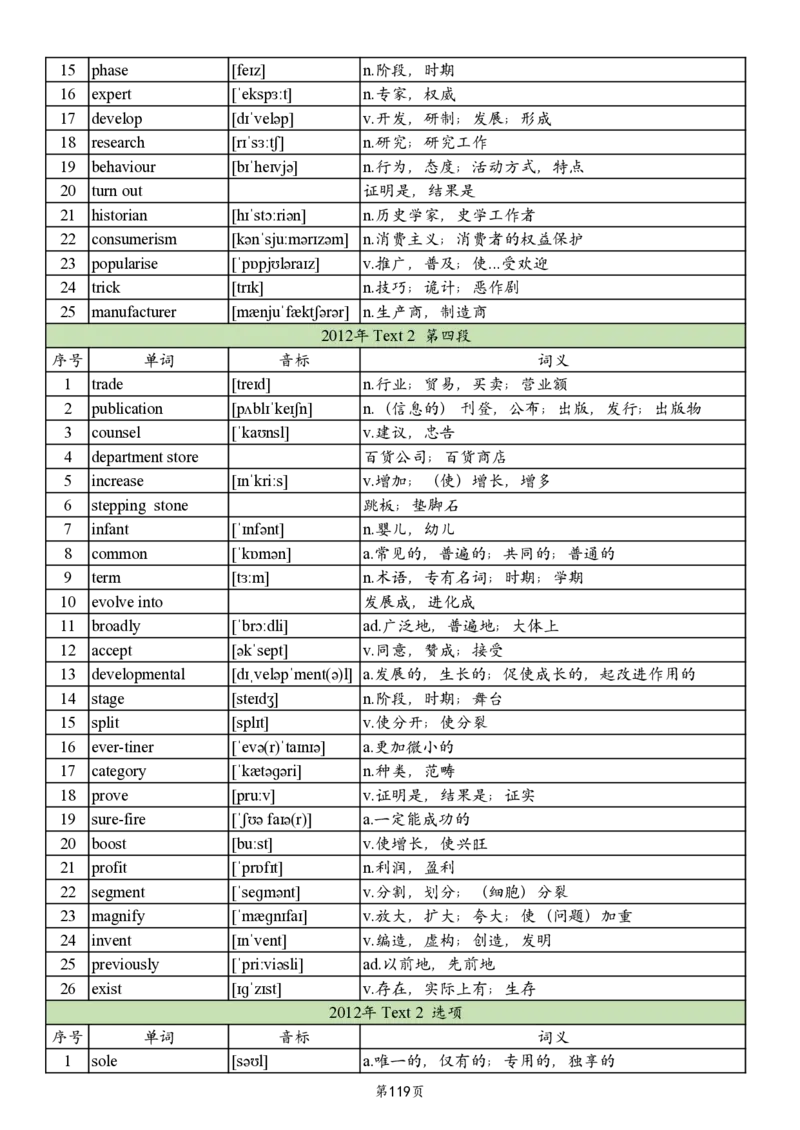 英二2005-2017真题阅读单词_考研英语真题_考研英语（二）历年真题_单词资料_英语二真题词汇