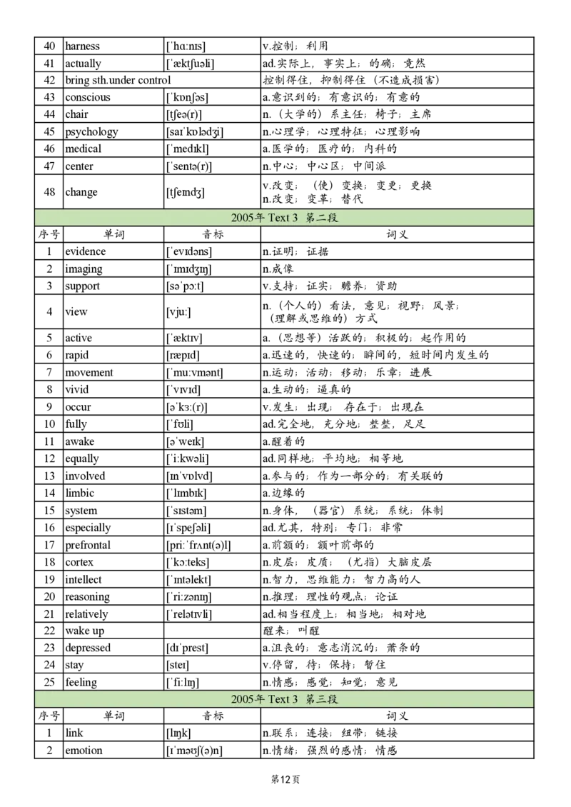 英二2005-2017真题阅读单词_考研英语真题_考研英语（二）历年真题_单词资料_英语二真题词汇