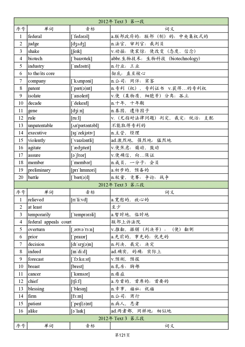 英二2005-2017真题阅读单词_考研英语真题_考研英语（二）历年真题_单词资料_英语二真题词汇