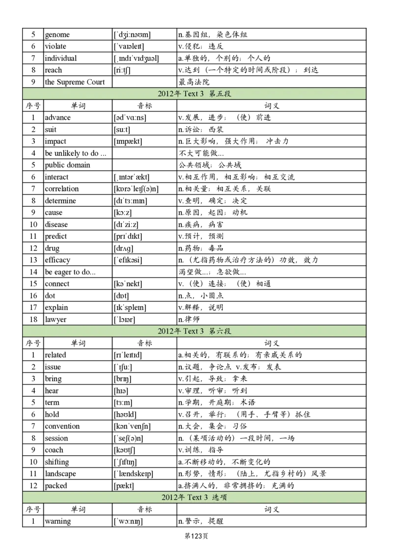 英二2005-2017真题阅读单词_考研英语真题_考研英语（二）历年真题_单词资料_英语二真题词汇