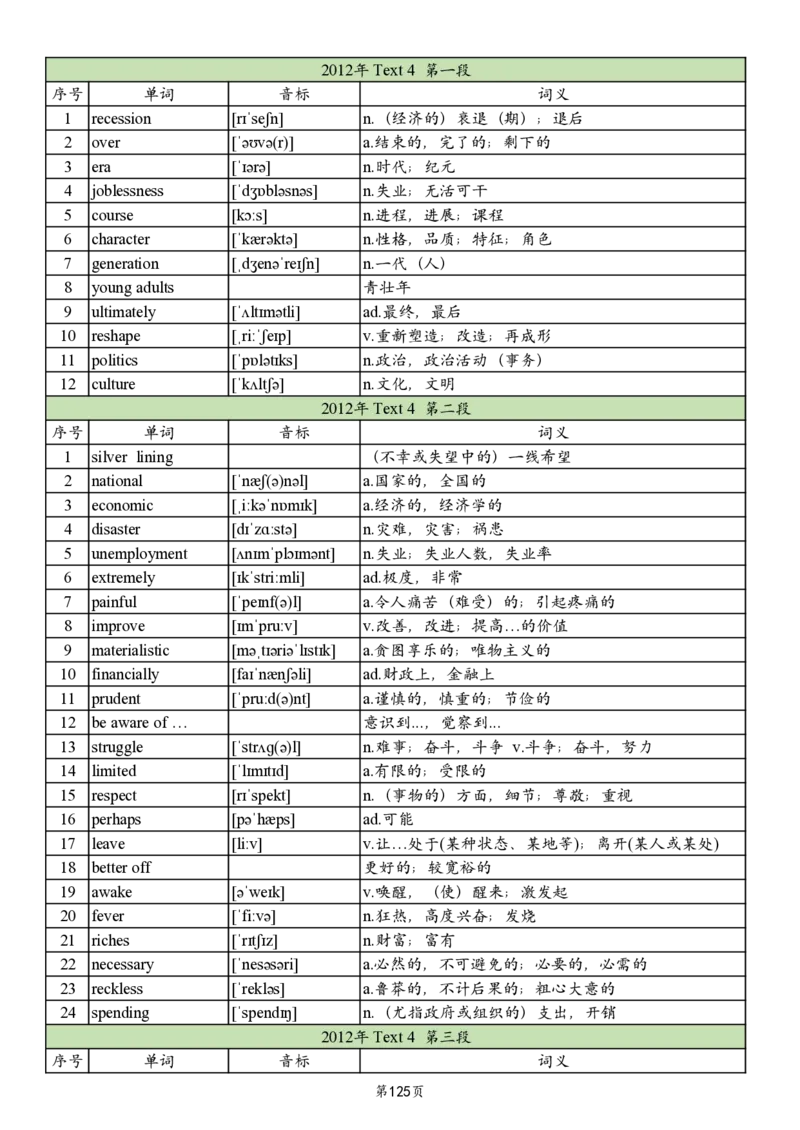 英二2005-2017真题阅读单词_考研英语真题_考研英语（二）历年真题_单词资料_英语二真题词汇